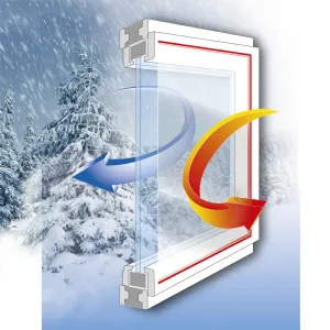 Film de survitrage thermo-rétractable