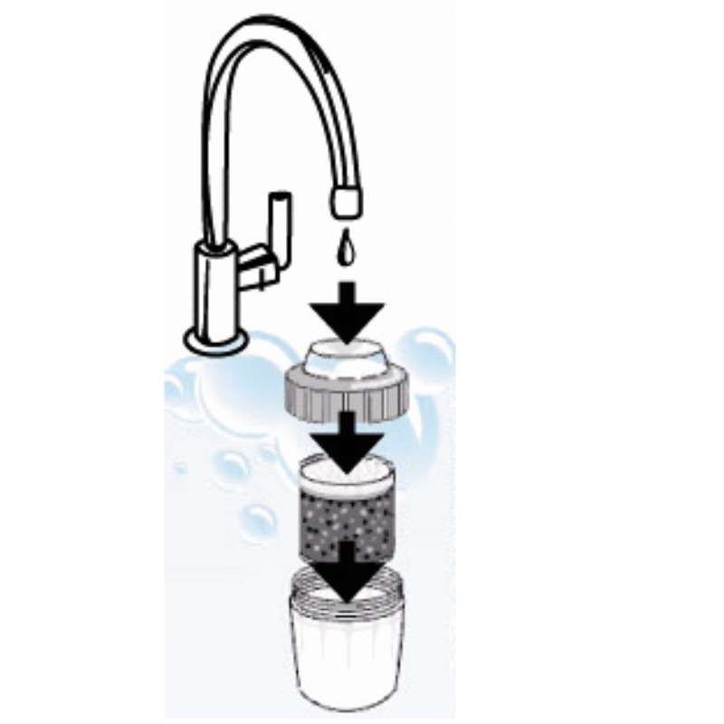Filtration d'eau sur robinet
