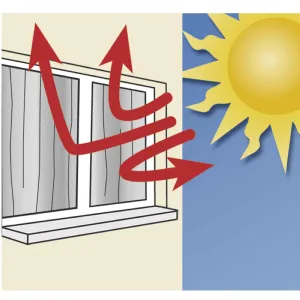 Rideau thermique