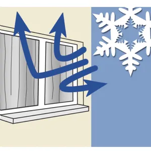 Rideau thermique