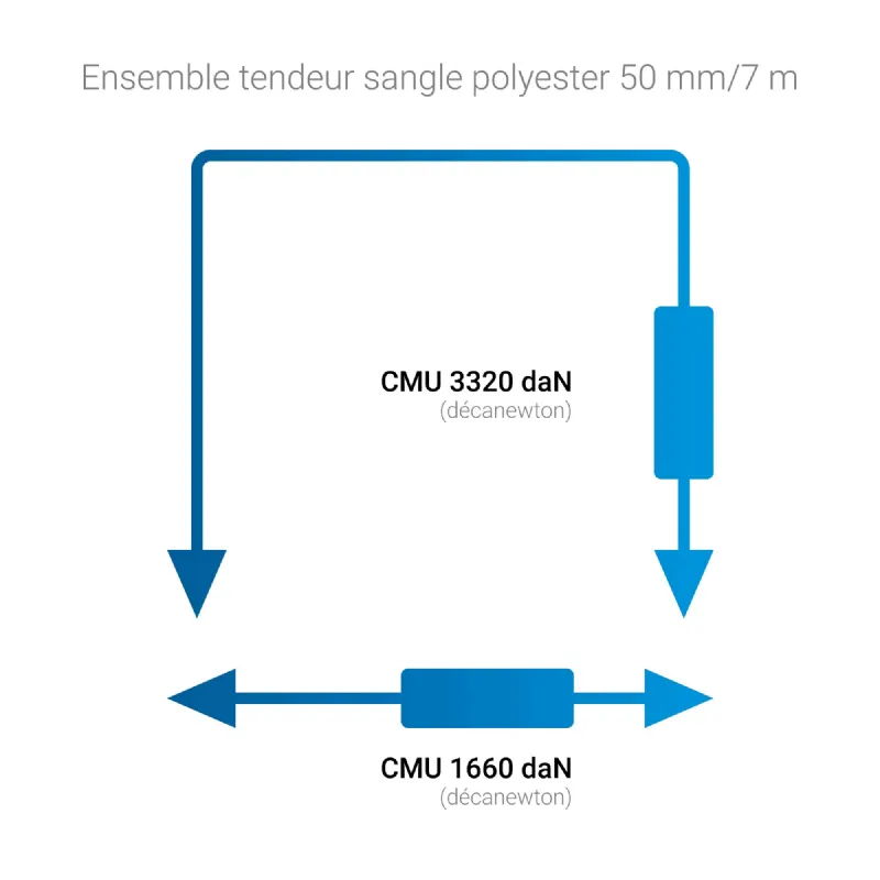 Sangle camion à cliquet 7m