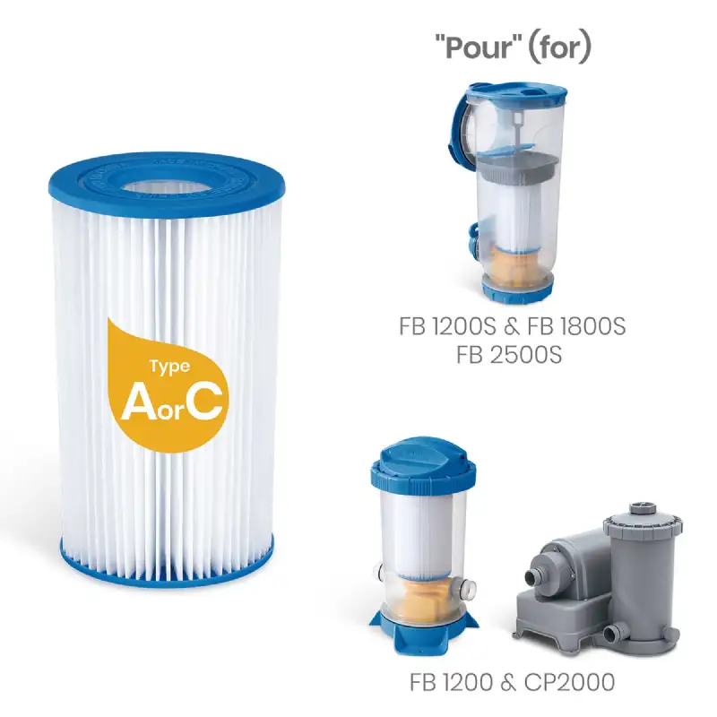 Cartouche Filtrante Type A/C FUNSICLE - Pack de 3