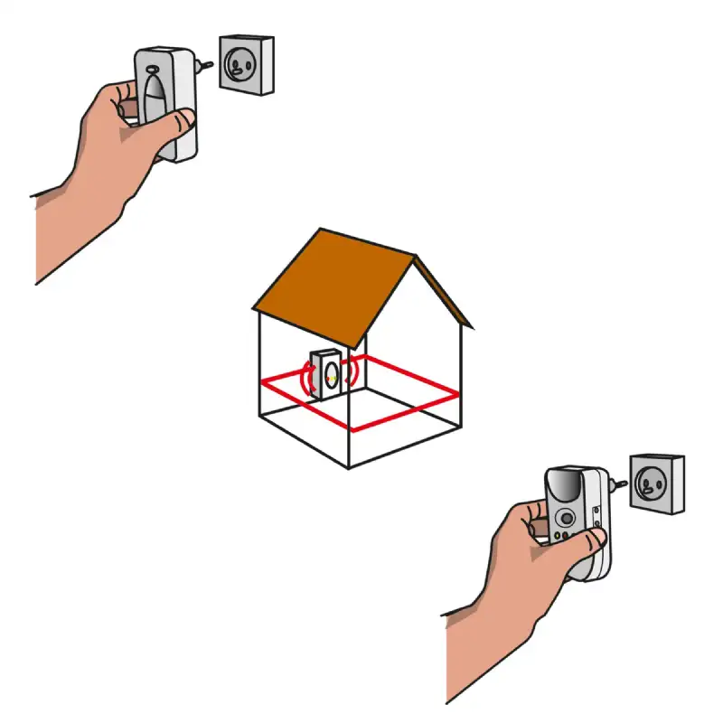 Anti nuisible 3 actions (efficacité 300m²)