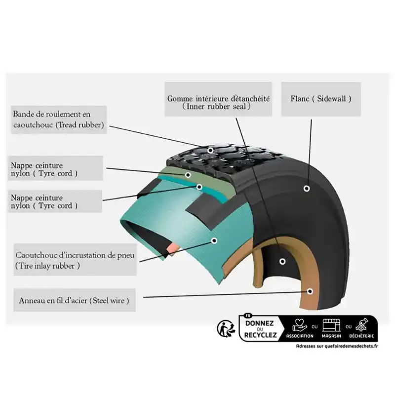 Roue gonflable 15'' (385x95) Axe de 20 mm