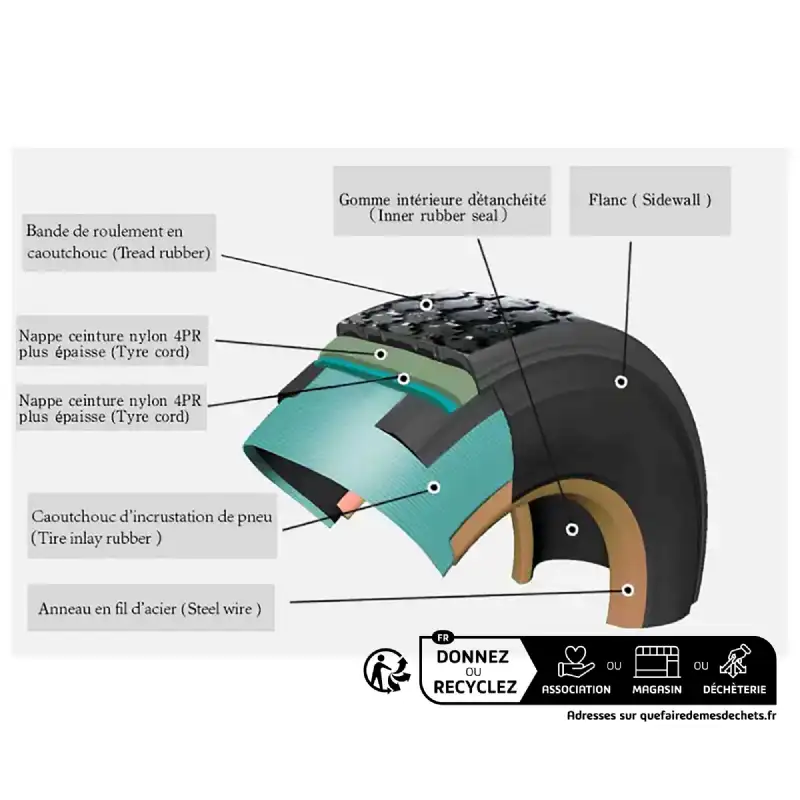 Roue gonflable 10